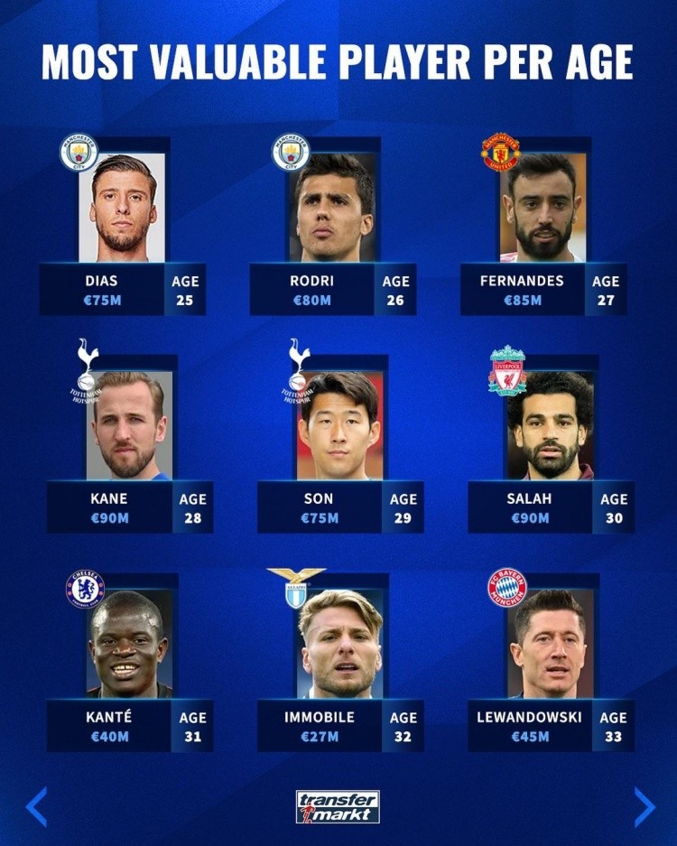 球率达到了 球率达到了