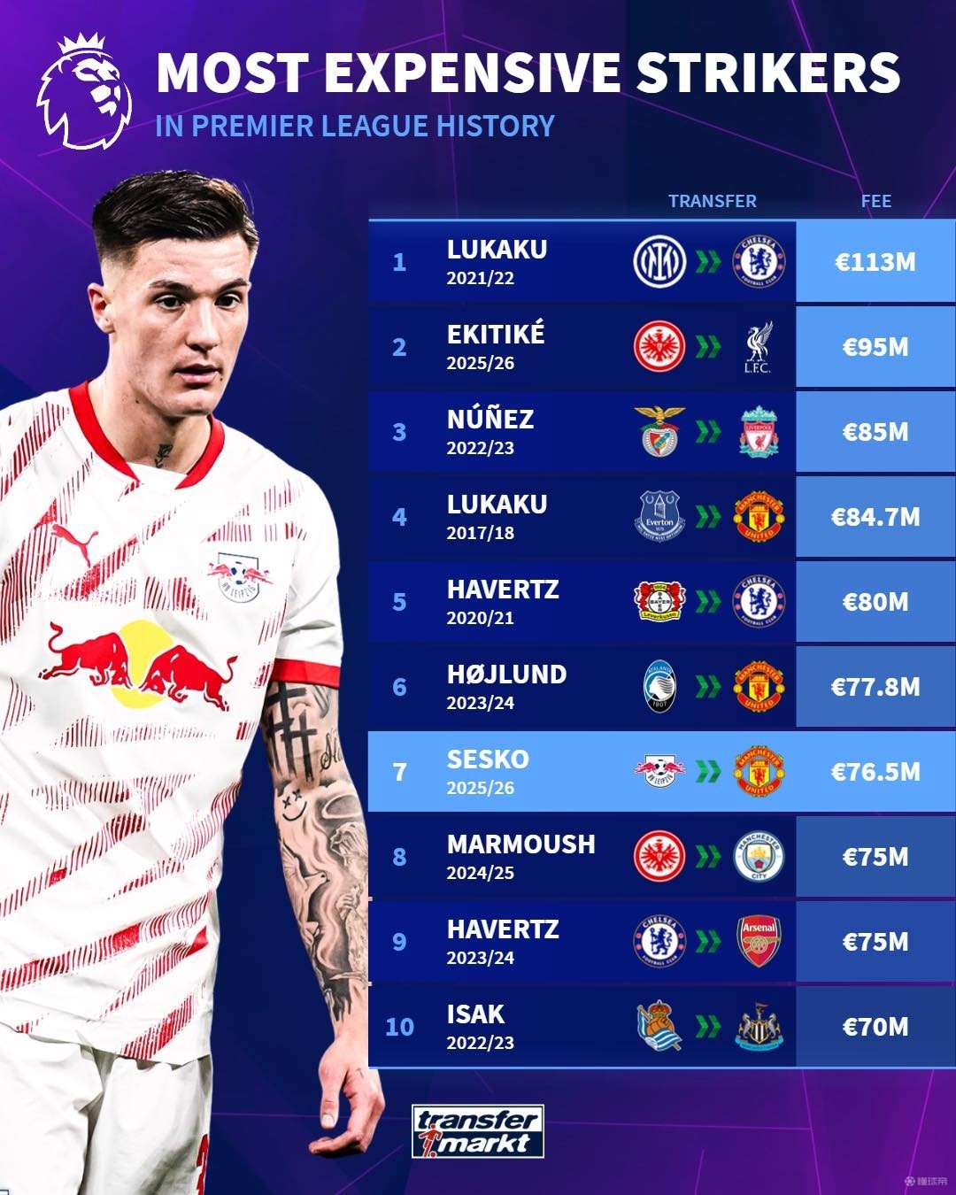 的管理层和 的管理层和