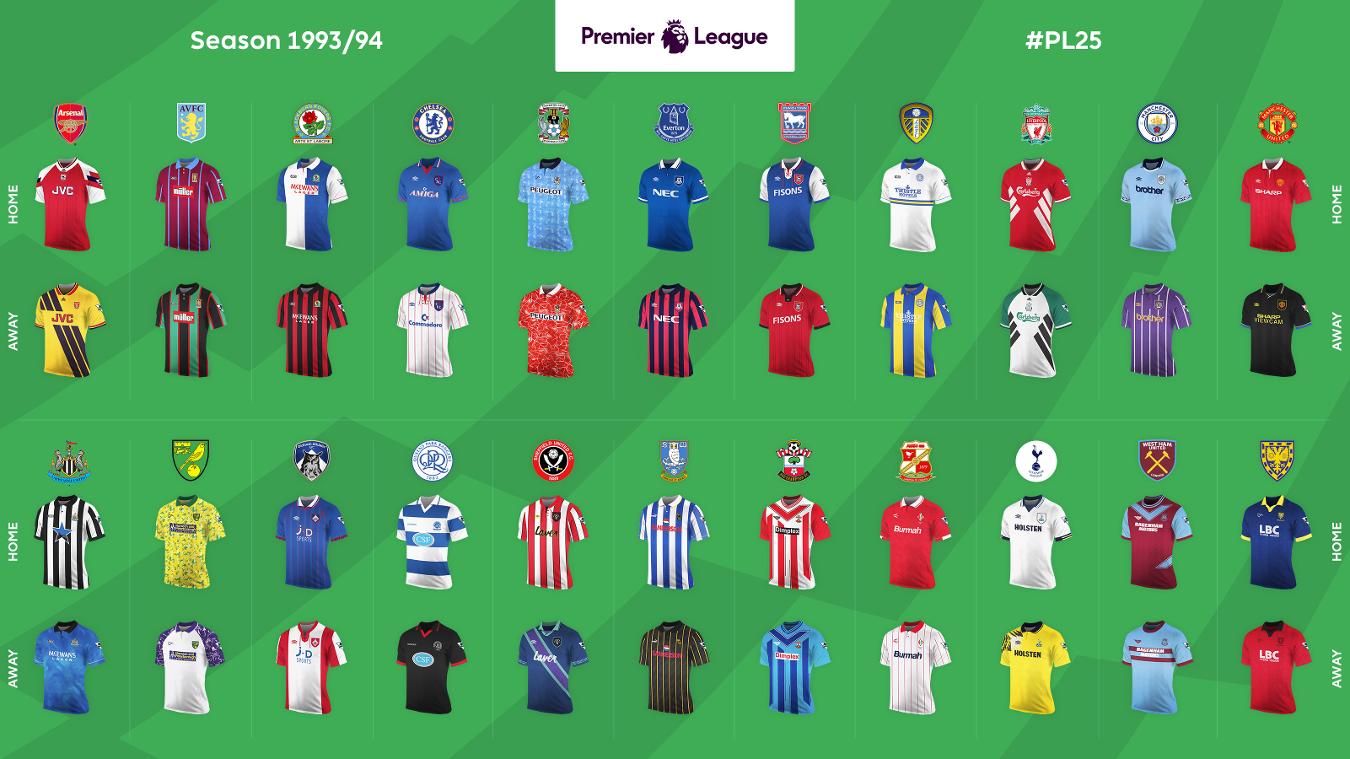 复盘循环形 复盘循环形